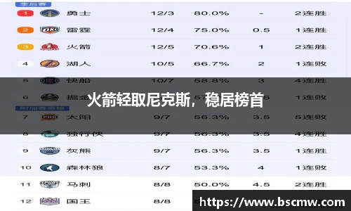 火箭轻取尼克斯，稳居榜首